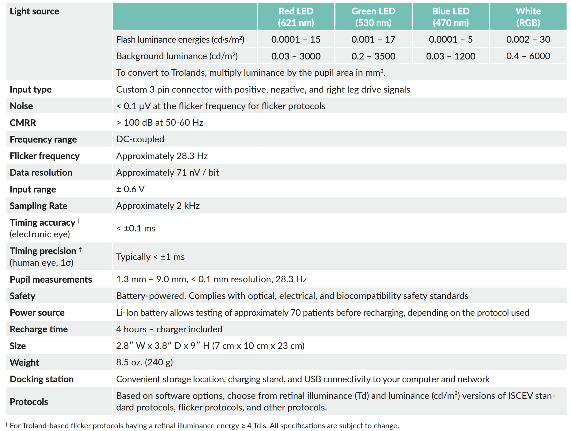 visual electrodiagnostic products